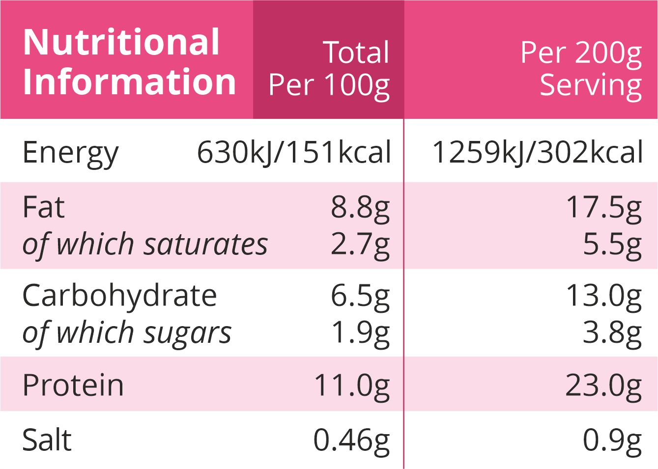 Salmon Fillets in Lemon & Dill Sauce
